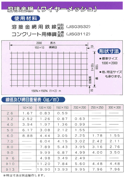  コンクリート二次製品用メッシュ