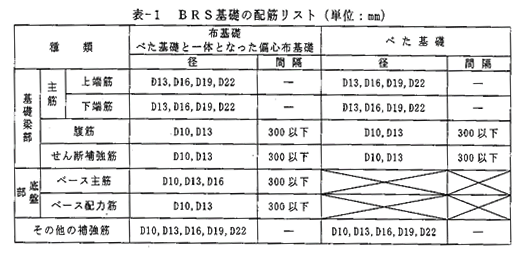 評定書